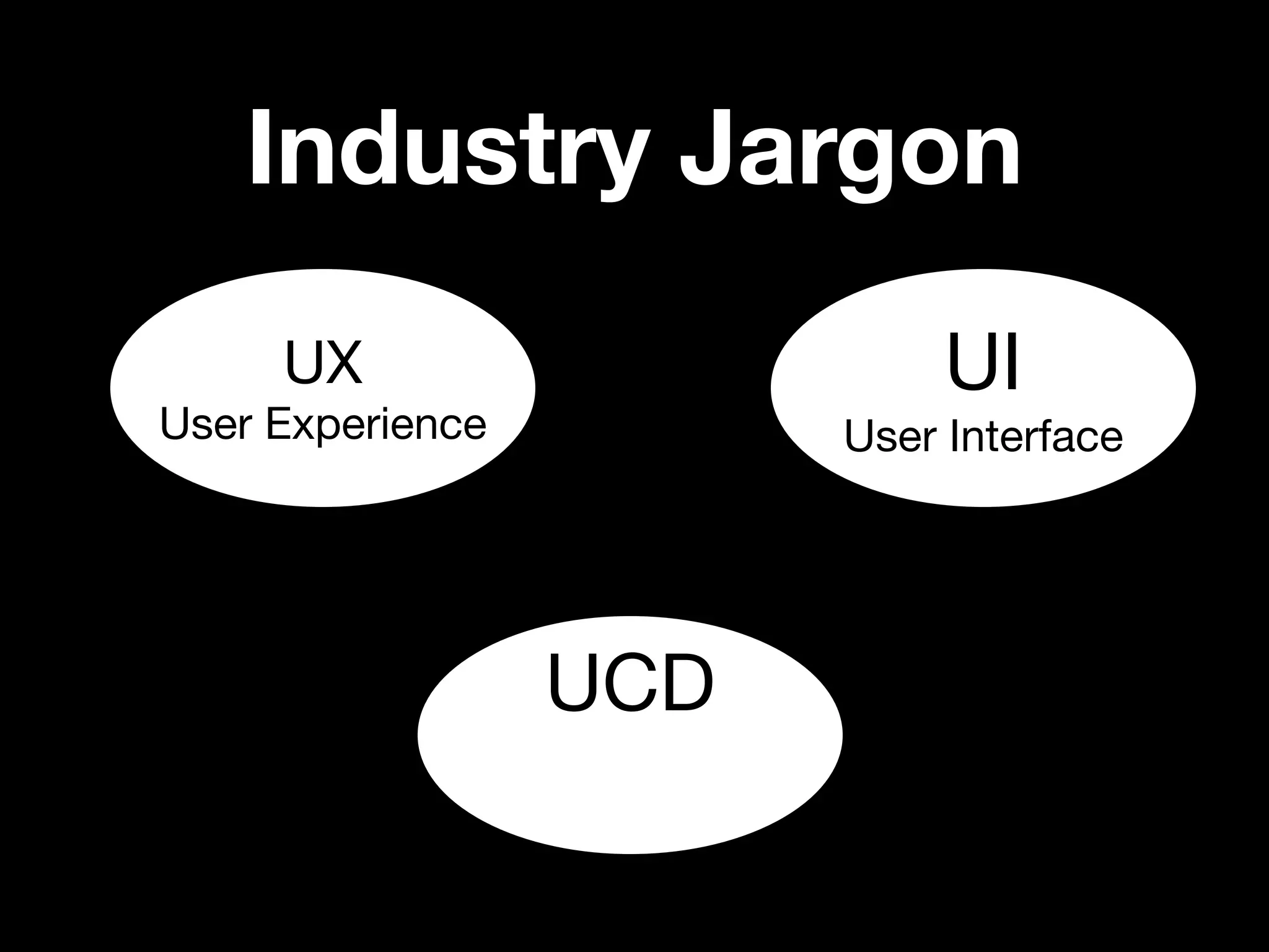 Industry Jargon
     UX                      UI
User Experience         User Interface




                  UCD
 