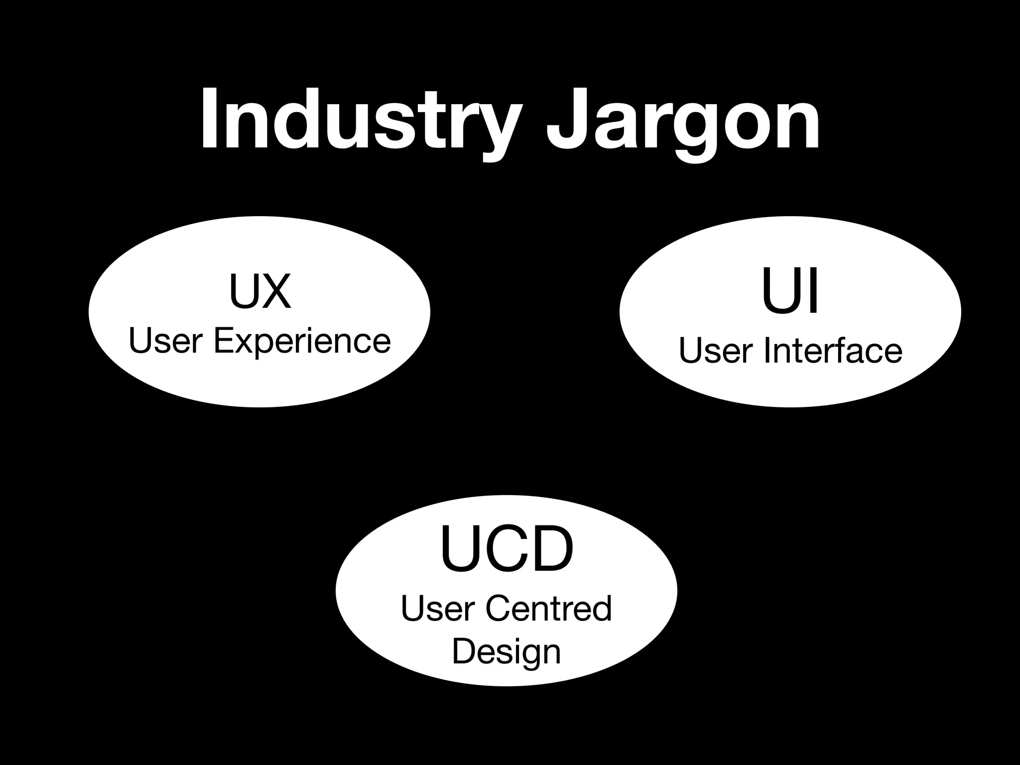 Industry Jargon
     UX                               UI
User Experience                  User Interface




                    UCD
                  User Centred
                    Design
 