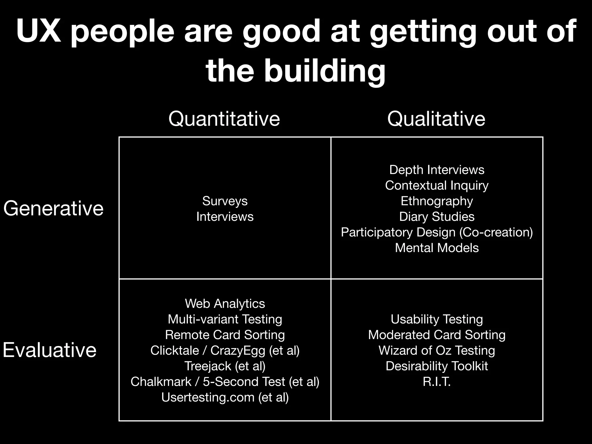 UX people are good at getting out of
            the building
                   Quantitative                          Qualitative

                                                          Depth Interviews
                                                         Contextual Inquiry
                         Surveys                            Ethnography
Generative              Interviews                          Diary Studies
                                                 Participatory Design (Co-creation)
                                                           Mental Models



                      Web Analytics
                   Multi-variant Testing                Usability Testing
                   Remote Card Sorting               Moderated Card Sorting
Evaluative      Clicktale / CrazyEgg (et al)          Wizard of Oz Testing
                      Treejack (et al)                 Desirability Toolkit
             Chalkmark / 5-Second Test (et al)               R.I.T.
                  Usertesting.com (et al)
 