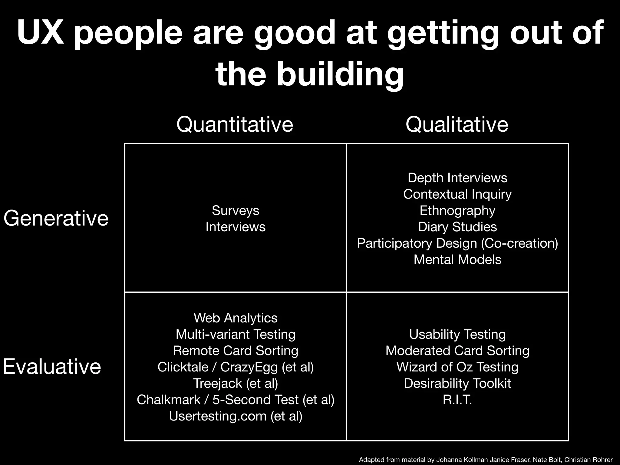UX people are good at getting out of
            the building
                   Quantitative                                 Qualitative

                                                          Depth Interviews
                                                         Contextual Inquiry
                         Surveys                            Ethnography
Generative              Interviews                          Diary Studies
                                                 Participatory Design (Co-creation)
                                                           Mental Models



                      Web Analytics
                   Multi-variant Testing                    Usability Testing
                   Remote Card Sorting                   Moderated Card Sorting
Evaluative      Clicktale / CrazyEgg (et al)              Wizard of Oz Testing
                      Treejack (et al)                     Desirability Toolkit
             Chalkmark / 5-Second Test (et al)                   R.I.T.
                  Usertesting.com (et al)


                                                 Adapted from material by Johanna Kollman Janice Fraser, Nate Bolt, Christian Rohrer
 