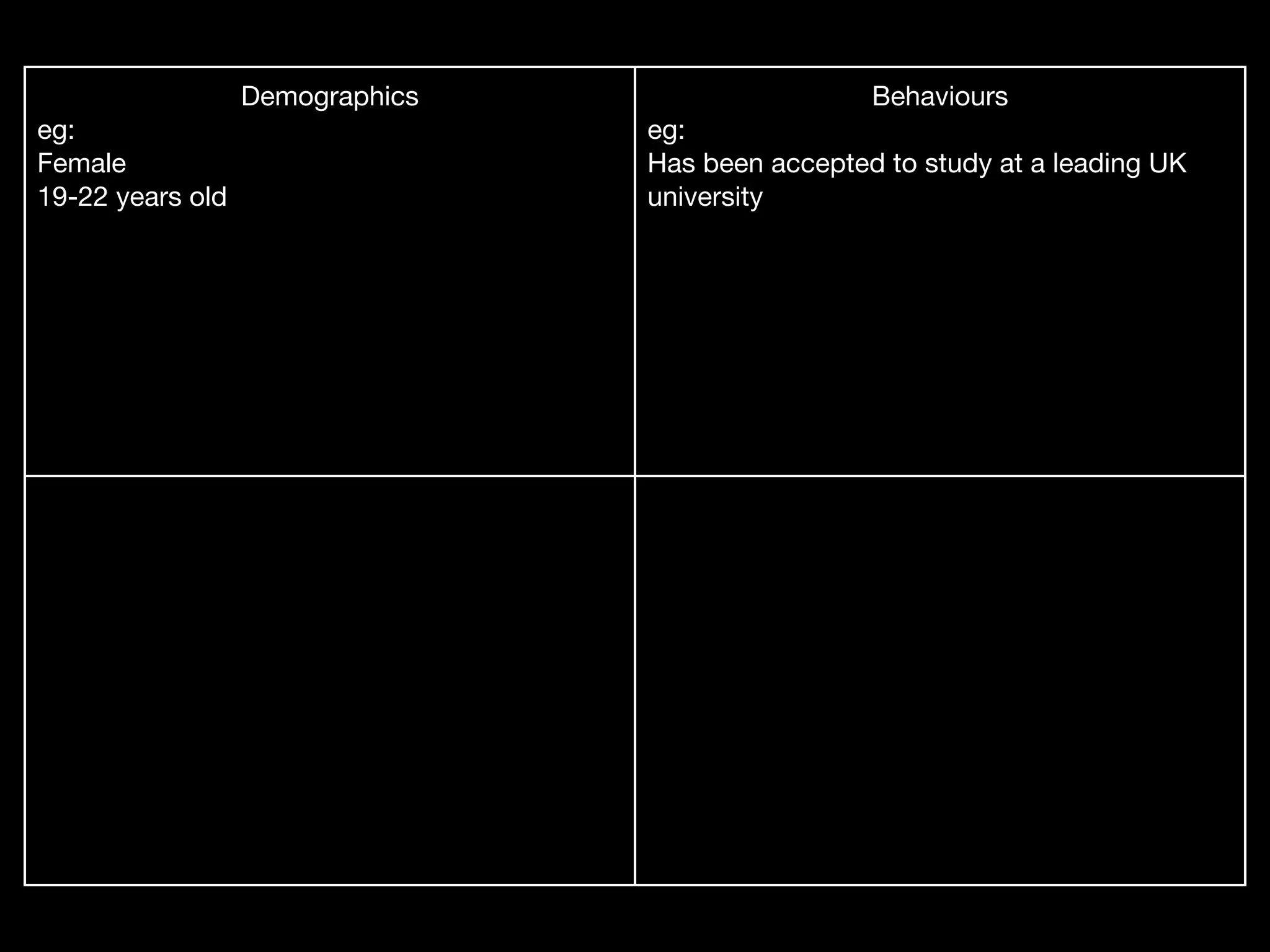 Demographics                    Behaviours
eg:                              eg:
Female                           Has been accepted to study at a leading UK
19-22 years old                  university
 