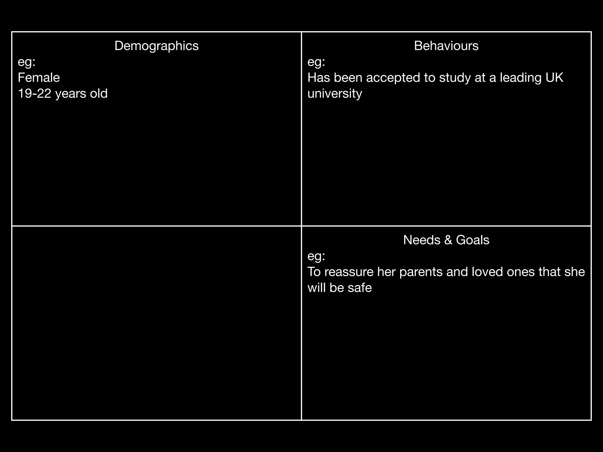 Demographics                     Behaviours
eg:                              eg:
Female                           Has been accepted to study at a leading UK
19-22 years old                  university




                                                 Needs & Goals
                                 eg:
                                 To reassure her parents and loved ones that she
                                 will be safe
 