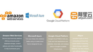 Amazon Web Services
Secure cloud services platform,
offering compute power,
database storage, content
delivery and other functionality
to help businesses grow.
Microsoft Azure
Turn your ideas into solutions
faster using a trusted cloud
that is designed for you.
Google Cloud Platform
Google Cloud Platform lets you
build and host applications and
websites, store data, and analyze
data on Google's scalable
infrastructure.
Aliyun
provides a suite of cloud
computing services that
covers elastic computing,
object storage, relational
database, big data analysis,
and artificial intelligence
 