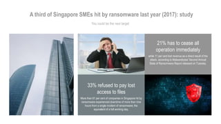 You could be the next target
A third of Singapore SMEs hit by ransomware last year (2017): study
33% refused to pay lost
access to files
More than 61 per cent of companies in Singapore hit by
ransomware experienced downtime of more than nine
hours from a single incident of ransomware; the
equivalent of a full working day.
21% has to cease all
operation immediately
while 11 per cent lost revenue as a direct result of the
attack, according to Malwarebytes' Second Annual
State of Ransomware Report released on Tuesday.
 