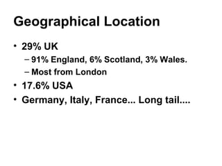 Geographical Location
• 29% UK
  – 91% England, 6% Scotland, 3% Wales.
  – Most from London
• 17.6% USA
• Germany, Italy, France... Long tail....
 