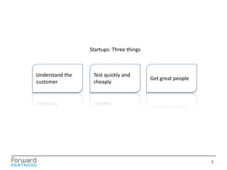 Startups: Three things

Understand the
customer

Test quickly and
cheaply

Get great people

7

 