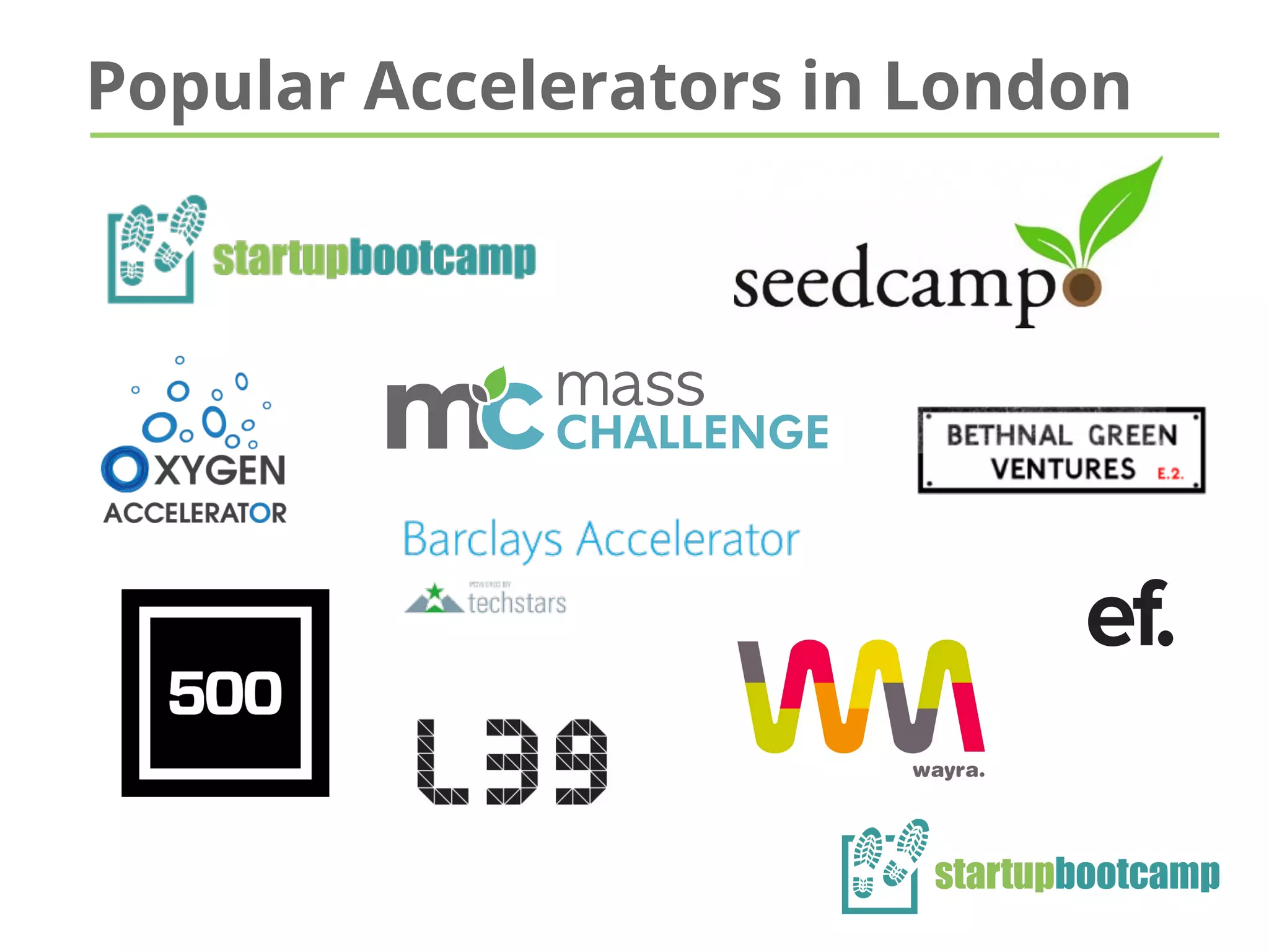 Popular Accelerators in London
 