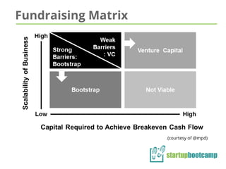 Fundraising Matrix
(courtesy of @mpd)
 