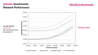 μCluster benchmarks:
Network Performance
OSU Micro-Benchmarks
Testing 2 nodes
osu_get_latency:
Latency Test
MPI_Send & MPI_Recv
ping-pong test
 