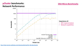 Bandwidth
Packet size
μCluster benchmarks:
Network Performance
OSU Micro-Benchmarks
https://ulhpc-tutorials.readthedocs.io/en/latest/parallel/mpi/OSU_MicroBenchmarks/
Importance of:
• MPI implementation
• Network capabilities
 