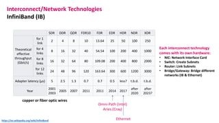 SDR DDR QDR FDR10 FDR EDR HDR NDR XDR
Theoretical
effective
throughput
(Gbit/s)
for 1
link
2 4 8 10 13.64 25 50 100 250
for 4
links
8 16 32 40 54.54 100 200 400 1000
for 8
links
16 32 64 80 109.08 200 400 800 2000
for 12
links
24 48 96 120 163.64 300 600 1200 3000
Adapter latency (µs) 5 2.5 1.3 0.7 0.7 0.5 less? t.b.d. t.b.d.
Year
2001
2003
2005 2007 2011 2011 2014 2017
after
2020
after
2023?
Interconnect/Network Technologies
InfiniBand (IB)
Omni-Path (Intel)
Aries (Cray)
copper or fiber optic wires
Each interconnect technology
comes with its own hardware:
• NIC: Network Interface Card
• Switch: Create Subnets
• Router: Link Subnets
• Bridge/Gateway: Bridge different
networks (IB & Ethernet)
Ethernethttps://en.wikipedia.org/wiki/InfiniBand
 