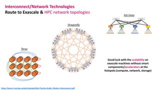 Interconnect/Network Technologies
Route to Exascale & HPC network topologies
https://prace-ri.eu/wp-content/uploads/Best-Practice-Guide_Modern-Interconnects.pdf
Fat trees
Torus
Dragonfly
Good luck with the scalability on
exascale machines without smart
components/accelerators at the
hotspots (compute, network, storage)
 