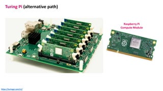 Turing Pi (alternative path)
https://turingpi.com/v1/
Raspberry Pi
Compute Module
 