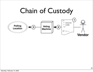Chain of Custody
                                                               1
                                        ...