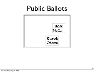 Public Ballots
                                 Bulletin Board


                                             Bob:
       ...