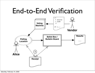 End-to-End Veriﬁcation
                                                                /*
                                ...