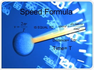 Speed Formula IS EQUAL TO  Distance=  Time= T 