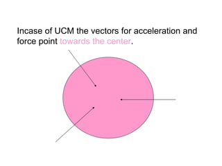 Incase of UCM the vectors for acceleration and force point  towards the center . 