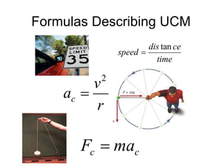 Formulas Describing UCM 