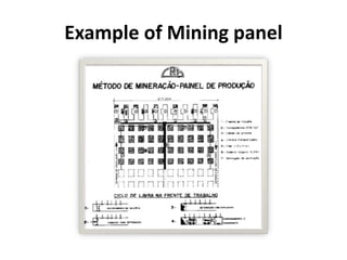 Example of Mining panel
 