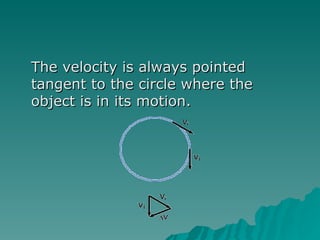 The velocity is always pointed tangent to the circle where the object is in its motion. 