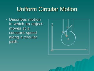 Uniform Circular Motion - Describes motion in which an object moves at a constant speed along a circular path. 
