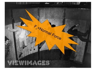 F c =Normal Force 