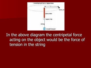In the above diagram the centripetal force acting on the object would be the force of tension in the string