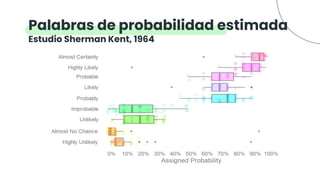 Palabras de probabilidad estimada
Estudio Sherman Kent, 1964
 
