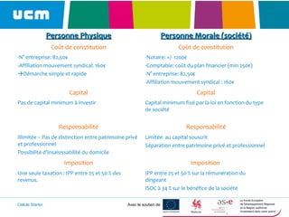 Cellule Starter Avec le soutien de
Personne PhysiquePersonne Physique Personne Morale (société)Personne Morale (société)
Coût de constitution Coût de constitution
-N° entreprise: 82,50€
-Affiliation mouvement syndical: 160€
Démarche simple et rapide
-Notaire: +/- 1200€
-Comptable: coût du plan financier (min 250€)
-N° entreprise: 82,50€
-Affiliation mouvement syndical : 160€
Capital Capital
Pas de capital minimum à investir Capital minimum fixé par la loi en fonction du type
de société
Responsabilité Responsabilité
Illimitée – Pas de distinction entre patrimoine privé
et professionnel
Possibilité d’insaisissabilité du domicile
Limitée au capital souscrit
Séparation entre patrimoine privé et professionnel
Imposition Imposition
Une seule taxation : IPP entre 25 et 50 % des
revenus.
IPP entre 25 et 50 % sur la rémunération du
dirigeant
ISOC à 34 % sur le bénéfice de la société
 