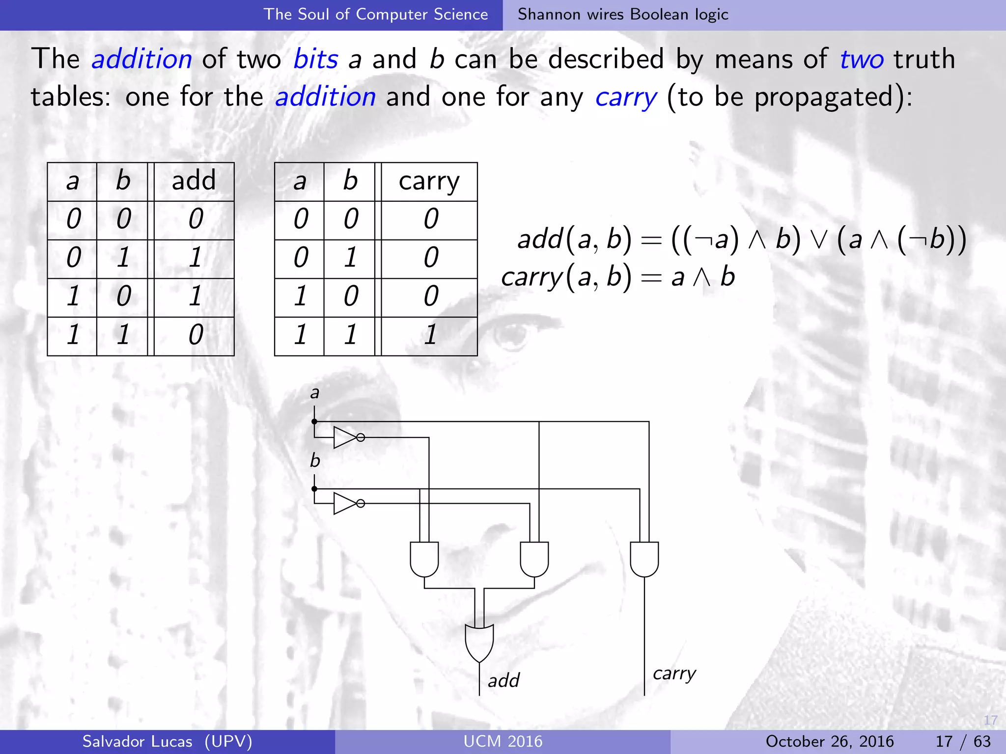 17
The Soul of Computer Science Shannon wires Boolean logic
The addition of two bits a and b can be described by means of two truth
tables: one for the addition and one for any carry (to be propagated):
a b add
0 0 0
0 1 1
1 0 1
1 1 0
a b carry
0 0 0
0 1 0
1 0 0
1 1 1
add(a, b) = ((¬a) ∧ b) ∨ (a ∧ (¬b))
carry(a, b) = a ∧ b
a
b
carryadd
Salvador Lucas (UPV) UCM 2016 October 26, 2016 17 / 63
 
