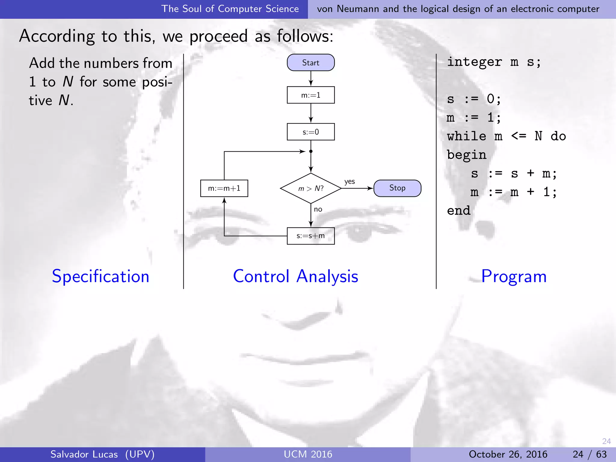 24
The Soul of Computer Science von Neumann and the logical design of an electronic computer
According to this, we proceed as follows:
Add the numbers from
1 to N for some posi-
tive N.
Start
m:=1
s:=0
•
m > N?
s:=s+m
m:=m+1 Stop
no
yes
integer m s;
s := 0;
m := 1;
while m <= N do
begin
s := s + m;
m := m + 1;
end
Speciﬁcation Control Analysis Program
Salvador Lucas (UPV) UCM 2016 October 26, 2016 24 / 63
 