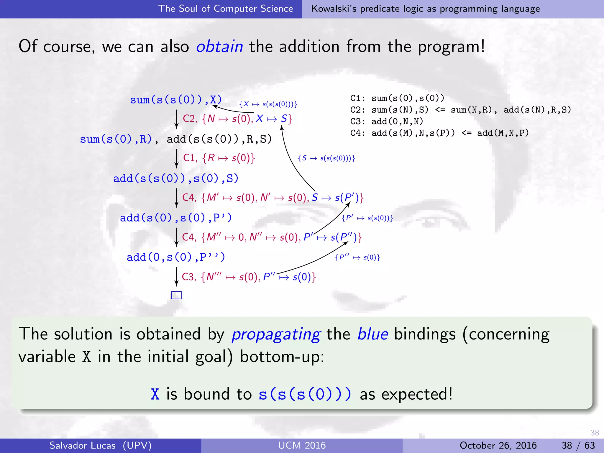 38
The Soul of Computer Science Kowalski’s predicate logic as programming language
Of course, we can also obtain the addition from the program!
sum(s(s(0)),X)
C2, {N → s(0), X → S}
sum(s(0),R), add(s(s(0)),R,S)
C1, {R → s(0)}
add(s(s(0)),s(0),S)
C4, {M → s(0), N → s(0), S → s(P )}
add(s(0),s(0),P’)
C4, {M → 0, N → s(0), P → s(P )}
add(0,s(0),P’’)
C3, {N → s(0), P → s(0)}
{P → s(0)}
{P → s(s(0))}
{S → s(s(s(0)))}
{X → s(s(s(0)))}
C1: sum(s(0),s(0))
C2: sum(s(N),S) <= sum(N,R), add(s(N),R,S)
C3: add(0,N,N)
C4: add(s(M),N,s(P)) <= add(M,N,P)
The solution is obtained by propagating the blue bindings (concerning
variable X in the initial goal) bottom-up:
X is bound to s(s(s(0))) as expected!
Salvador Lucas (UPV) UCM 2016 October 26, 2016 38 / 63
 
