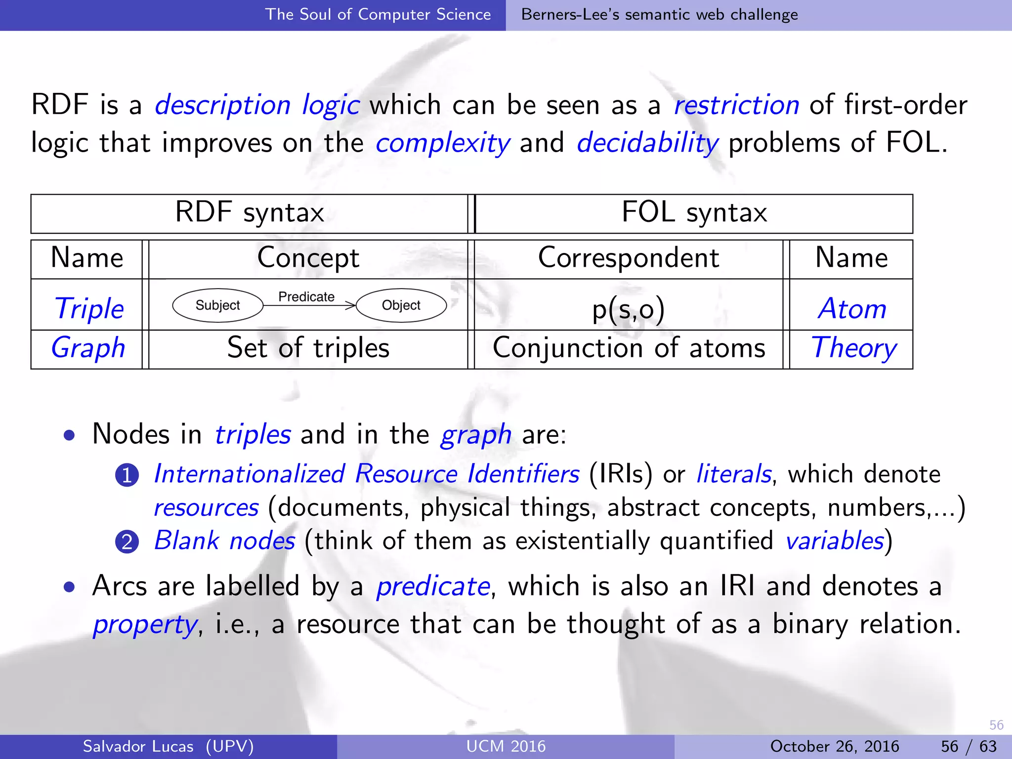 56
The Soul of Computer Science Berners-Lee’s semantic web challenge
RDF is a description logic which can be seen as a restriction of ﬁrst-order
logic that improves on the complexity and decidability problems of FOL.
RDF syntax FOL syntax
Name Concept Correspondent Name
Triple p(s,o) Atom
Graph Set of triples Conjunction of atoms Theory
• Nodes in triples and in the graph are:
1 Internationalized Resource Identiﬁers (IRIs) or literals, which denote
resources (documents, physical things, abstract concepts, numbers,...)
2 Blank nodes (think of them as existentially quantiﬁed variables)
• Arcs are labelled by a predicate, which is also an IRI and denotes a
property, i.e., a resource that can be thought of as a binary relation.
Salvador Lucas (UPV) UCM 2016 October 26, 2016 56 / 63
 