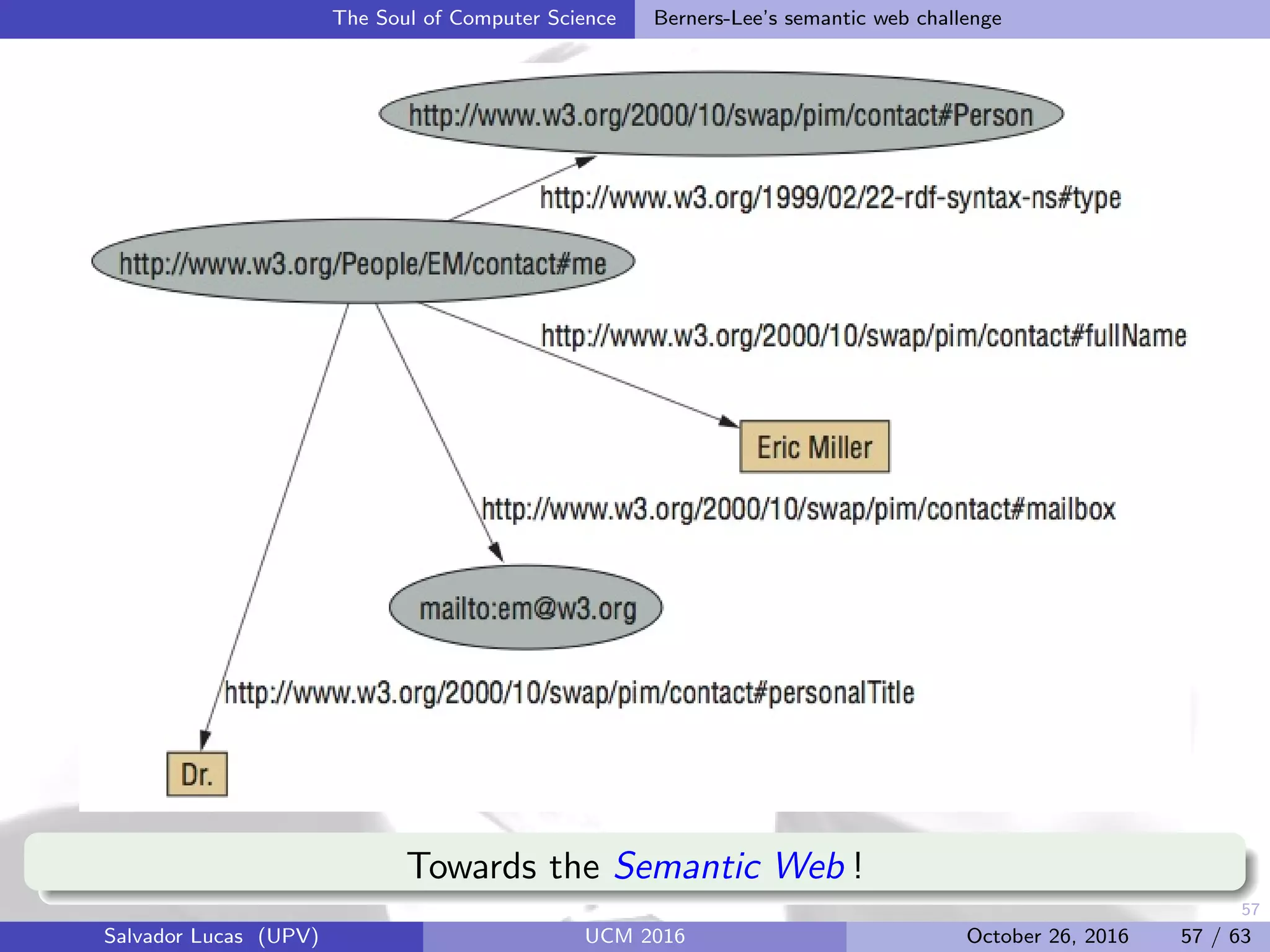 57
The Soul of Computer Science Berners-Lee’s semantic web challenge
Towards the Semantic Web !
Salvador Lucas (UPV) UCM 2016 October 26, 2016 57 / 63
 