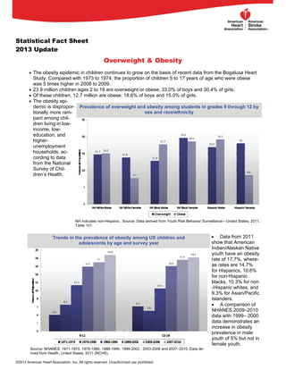 Statistical Fact Sheet
2013 Update
Overweight & Obesity
 The obesity epidemic in children continues to grow on the basis of recent data from the Bogalusa Heart
Study. Compared with 1973 to 1974, the proportion of children 5 to 17 years of age who were obese
was 5 times higher in 2008 to 2009.
 23.9 million children ages 2 to 19 are overweight or obese; 33.0% of boys and 30.4% of girls.
 Of these children, 12.7 million are obese; 18.6% of boys and 15.0% of girls.
 The obesity epi-
demic is dispropor-
tionally more ram-
pant among chil-
dren living in low-
income, low-
education, and
higher-
unemployment
households, ac-
cording to data
from the National
Survey of Chil-
dren’s Health.
 Data from 2011
show that American
Indian/Alaskan Native
youth have an obesity
rate of 17.7%, where-
as rates are 14.7%
for Hispanics, 10.6%
for non-Hispanic
blacks, 10.3% for non
-Hispanic whites, and
9.3% for Asian/Pacific
Islanders.
 A comparison of
NHANES 2009–2010
data with 1999– 2000
data demonstrates an
increase in obesity
prevalence in male
youth of 5% but not in
female youth.
©2013 American Heart Association, Inc. All rights reserved. Unauthorized use prohibited.
Prevalence of overweight and obesity among students in grades 9 through 12 by
sex and race/ethnicity
NH indicates non-Hispanic. Source: Data derived from Youth Risk Behavior Surveillance—United States, 2011,
Table 101.
Trends in the prevalence of obesity among US children and
adolescents by age and survey year
Source: NHANES: 1971-1974, 1976-1980, 1988-1994, 1999-2002 , 2003-2006 and 2007–2010; Data de-
rived from Health, United States, 2011 (NCHS).
 