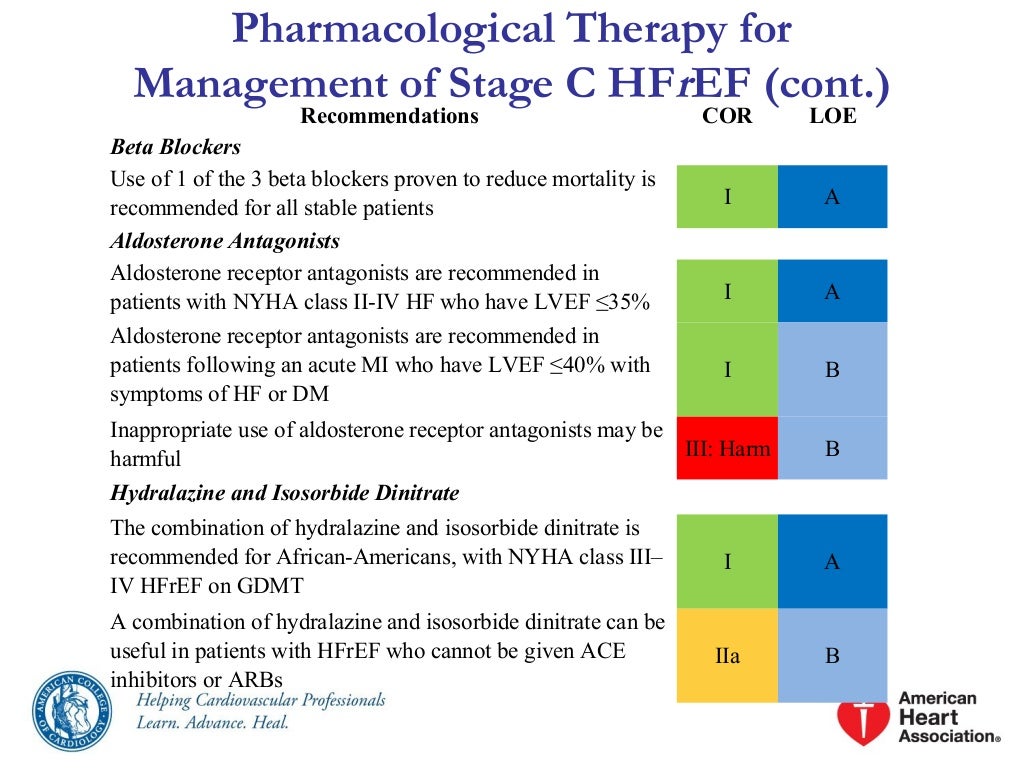 ACCF / AHA Guideline for the Management of Heart Failure