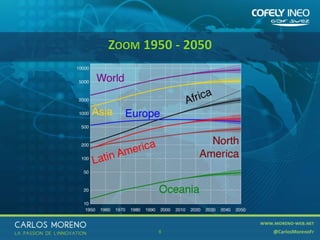 8
ZOOM 1950 - 2050
8
 