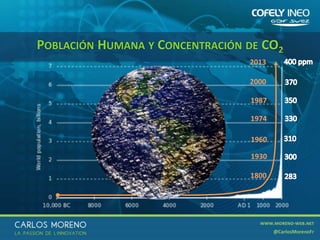 9
POBLACIÓN HUMANA Y CONCENTRACIÓN DE CO2
1930
1960
2000
2013
1800
1987
1974
 