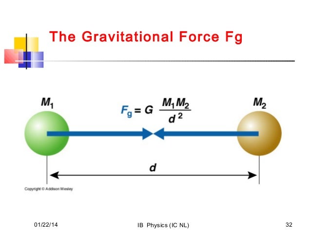 Ucm And Gravitation By Nabih