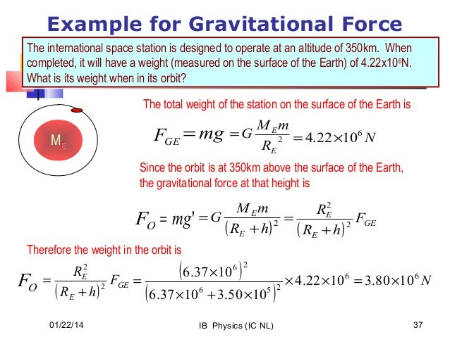 What are examples of gravitational force?