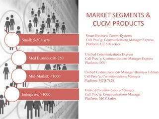 UC Market Overview - Cisco, Avaya, Microsoft, Shoretel
