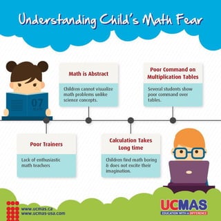Understanding Child's Math Fear