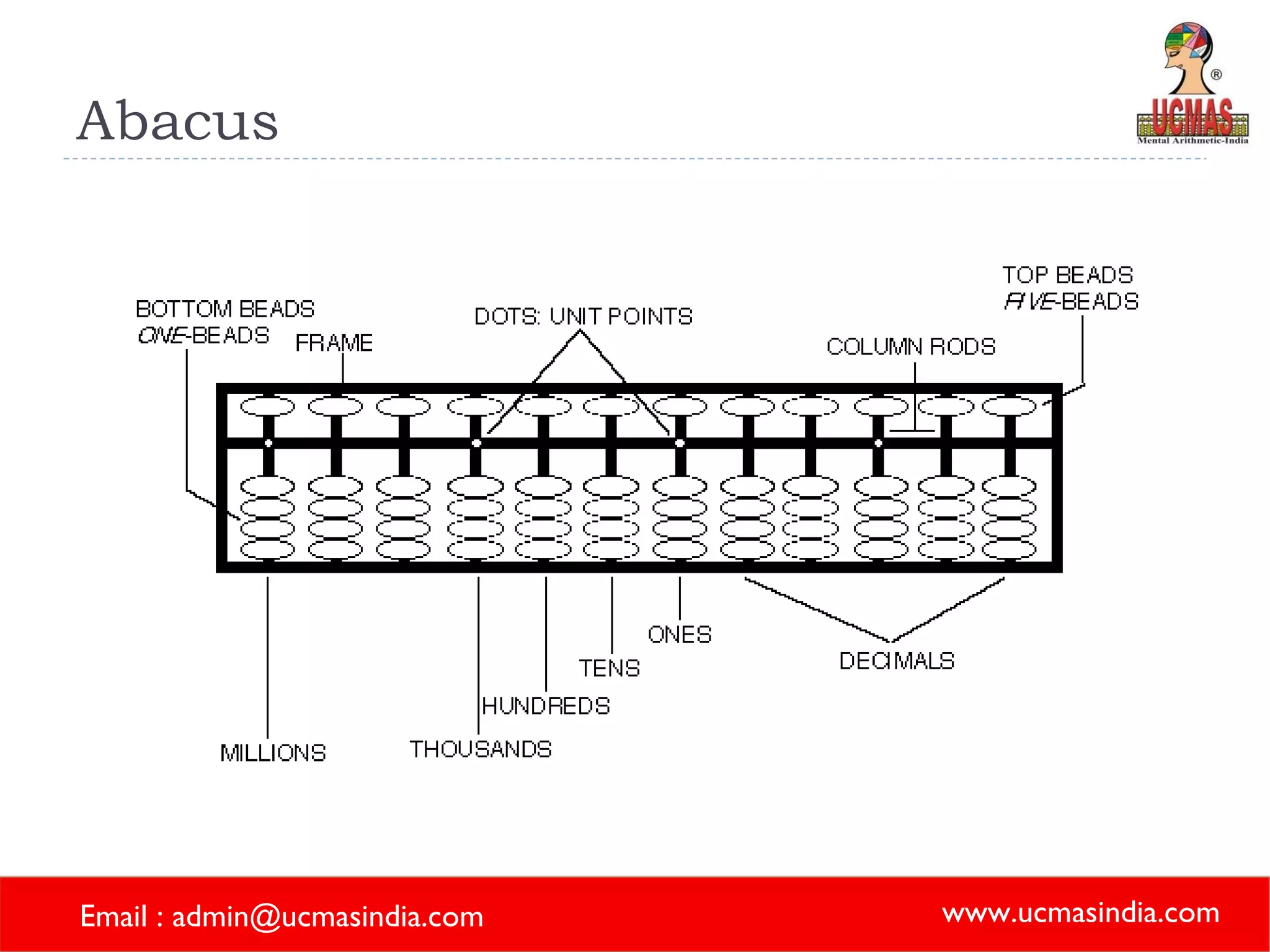 Abacus 