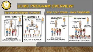 $30 SILVER FEEDER TO GOLD! $150 GOLD STAGE – MAIN PROGRAM!
UCMC PROGRAM OVERVIEW!
 