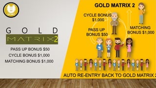 G O L D
2
PASS UP BONUS $50
CYCLE BONUS $1,000
MATCHING BONUS $1,000
PASS UP
BONUS $50
CYCLE BONUS
$1,000
MATCHING
BONUS $1,000
GOLD MATRIX 2
AUTO RE-ENTRY BACK TO GOLD MATRIX 2
 