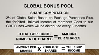 SHARE COMPUTATION
2% of Global Sales Based on Package Purchases Plus
the forfeited Unilevel Income of members Goes to our
GBP Funds which will be distributed every 3 Months.
GLOBAL BONUS POOL
TOTAL GBP FUNDS
NUMBER OF SHARES =
AMOUNT
PER SHARES
AMOUNT PER
SHARES X
YOUR # OF
SHARES =YOUR GBP
INCOME
 