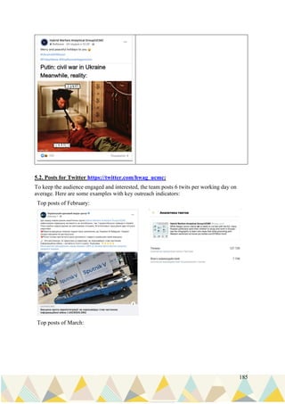 185
5.2. Posts for Twitter https://twitter.com/hwag_ucmc:
To keep the audience engaged and interested, the team posts 6 twits per working day on
average. Here are some examples with key outreach indicators:
Top posts of February:
Top posts of March:
 