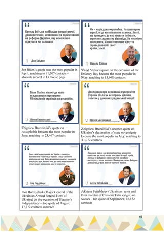 61
Joe Biden’s quote was the most popular in
April, reaching to 91,307 contacts –
absolute record in UChoose page
Vasyl Slipak’s quote on the occasion of the
Infantry Day became the most popular in
May, reaching to 15,968 contacts
Zbigniew Brzezinski’s quote on
russophobia became the most popular in
June, reaching to 23,467 contacts
Zbigniew Brzezinski’s another quote on
Ukraine’s declaration of state sovereignty
became the most popular in July, reaching to
11,072 contacts
Ihor Hordiychuk (Major General of the
Ukrainian Armed Forced, Hero of
Ukraine) on the occasion of Ukraine’s
Independence – top quote of August,
17,772 contacts outreach
Akhtem Seitablaiev (Ukrainian actor and
film director of Crimean Tatar origin) on
values – top quote of September, 16,152
contacts
 