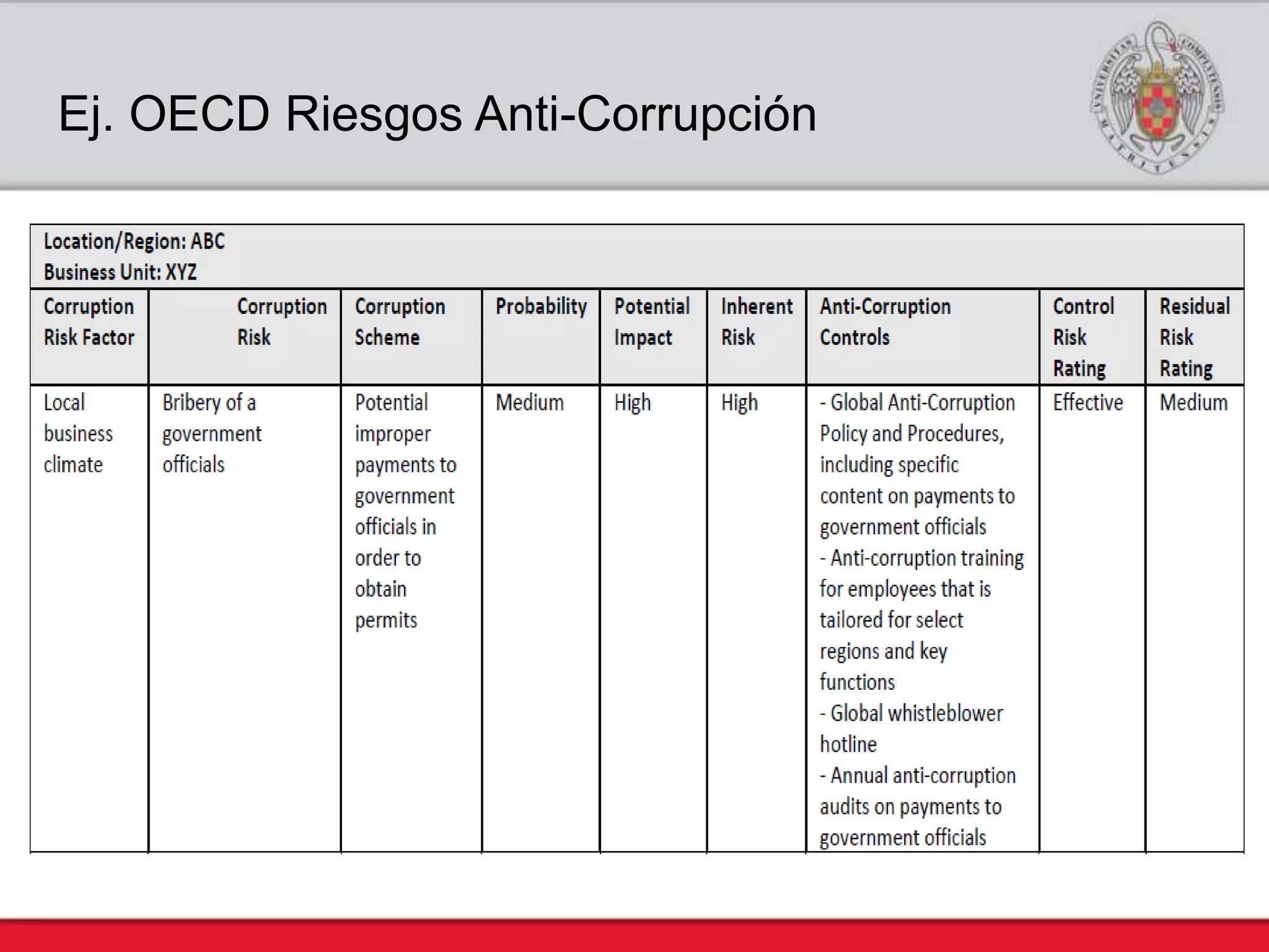 Compliance Risk Map Mapa de Riesgos Penales para Compliance Officer | PPTX
